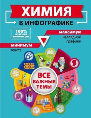 Хімія в інфографіці 2799ии фото